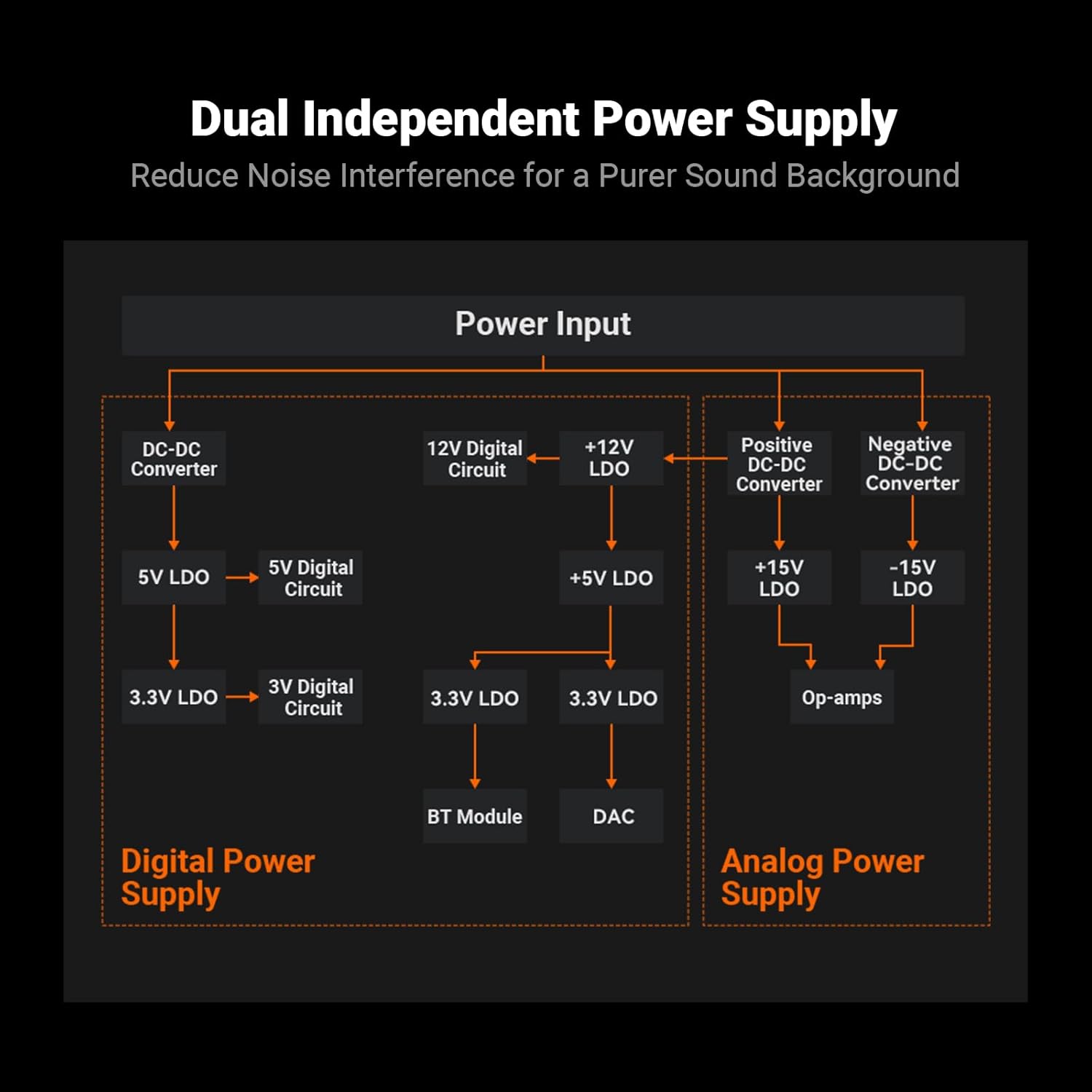 Fosi Audio BT20A MAX 2-Channel Bluetooth Power Amplifier For Speakers