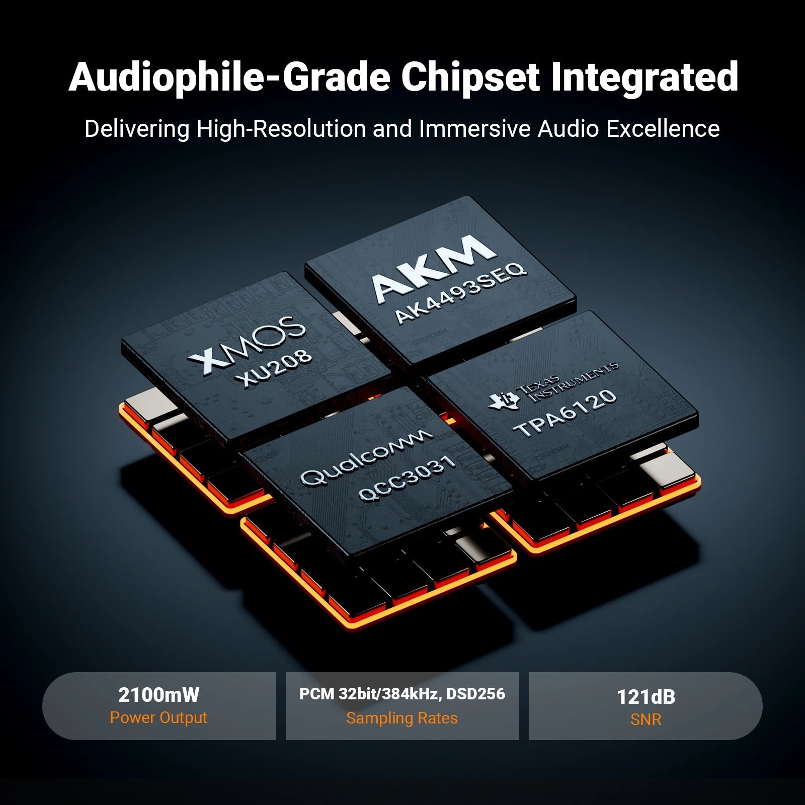 Fosi Audio K7 Desktop DAC & Headphone Amplifier