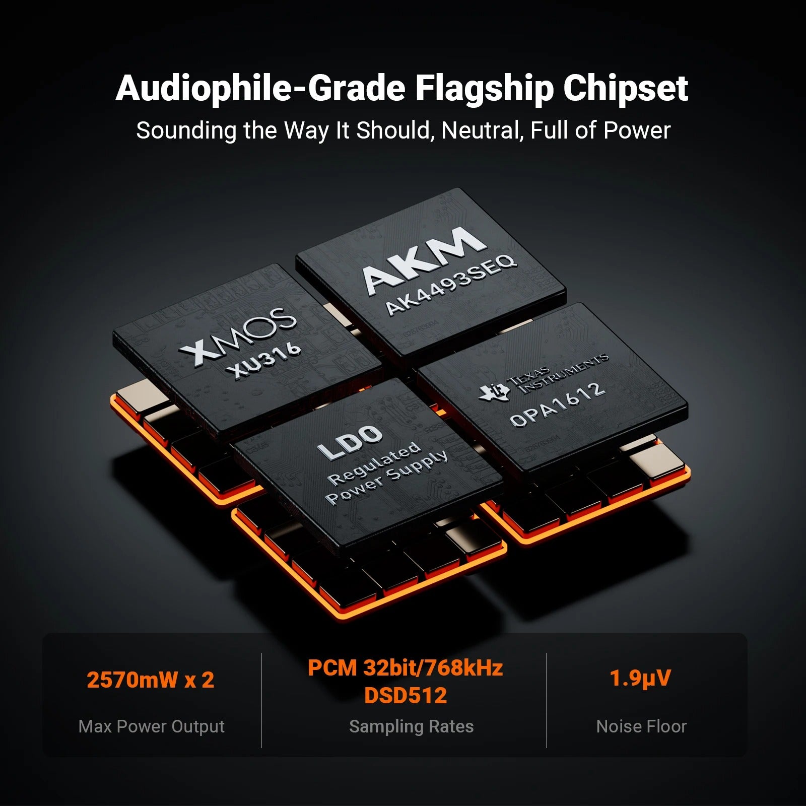 Fosi Audio ZH3 All-In-One Desktop DAC, Headphone Amplifier & Preamp