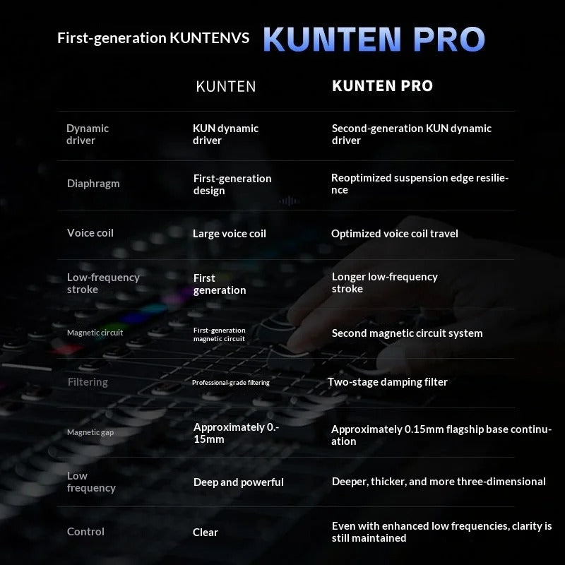 GK KUNTEN PRO IEM With Mic
