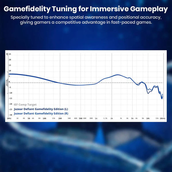 JUZEAR x Z Reviews Defiant Gamefidelity Edition IEM