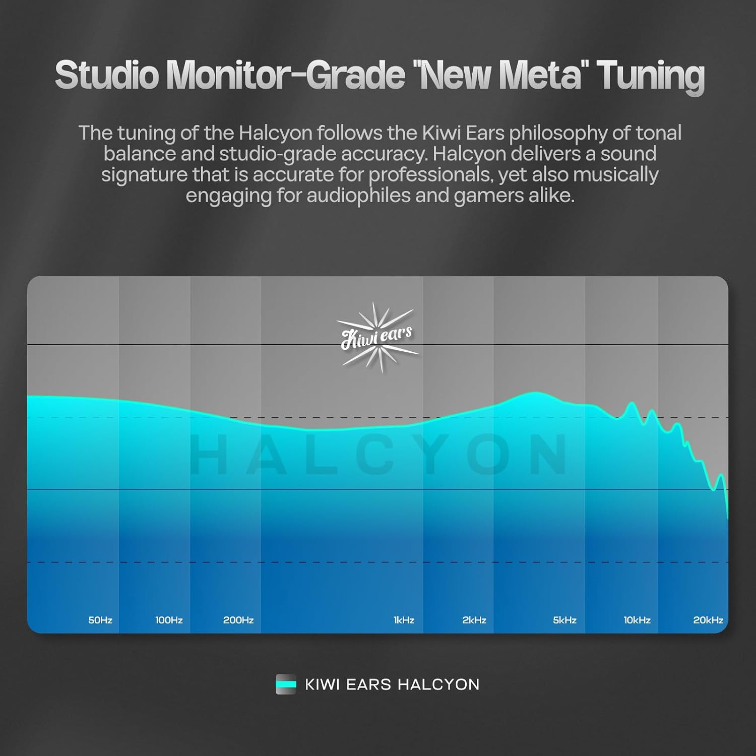 Kiwi Ears Halcyon World's First MEMS+1DD+3BA Tribrid IEM