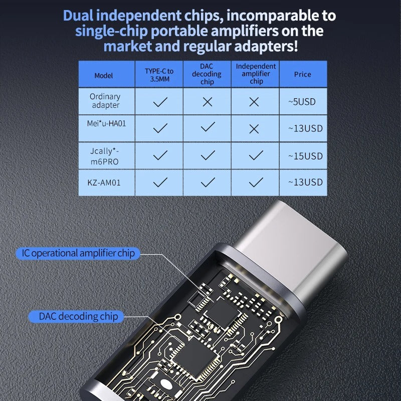 KZ Acoustics AM01 Portable DAC Dongle - The Audio Store