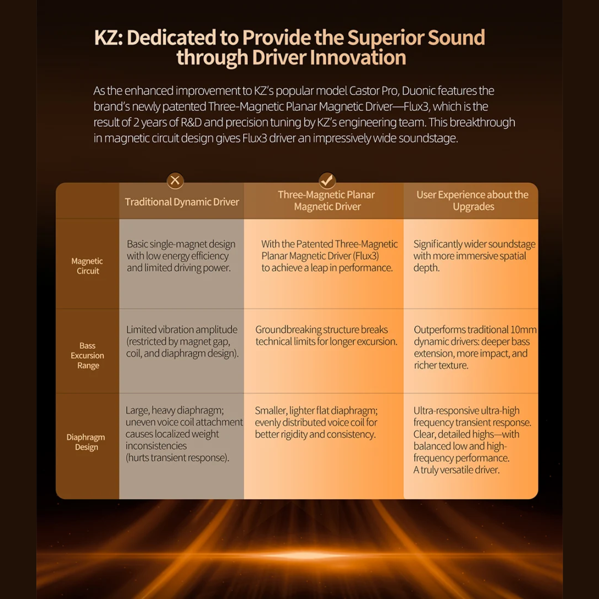 KZ Duonic Tri-Magnetic Planar Driver IEM With Mic