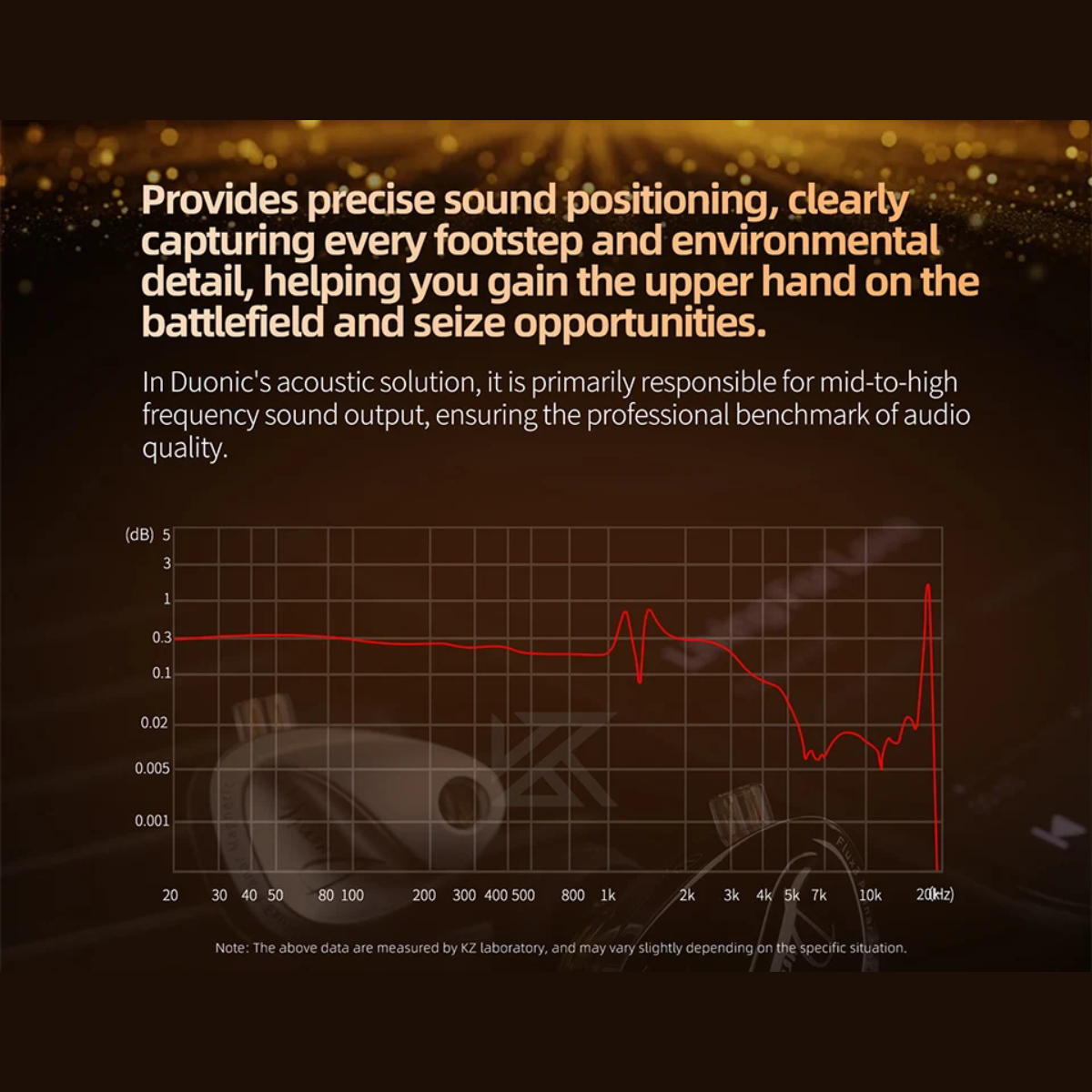 KZ Duonic Tri-Magnetic Planar Driver IEM With Mic