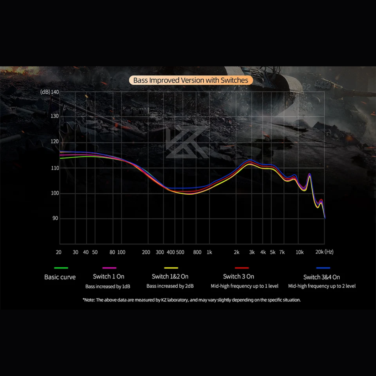 KZ Duonic Tri-Magnetic Planar Driver IEM With Mic
