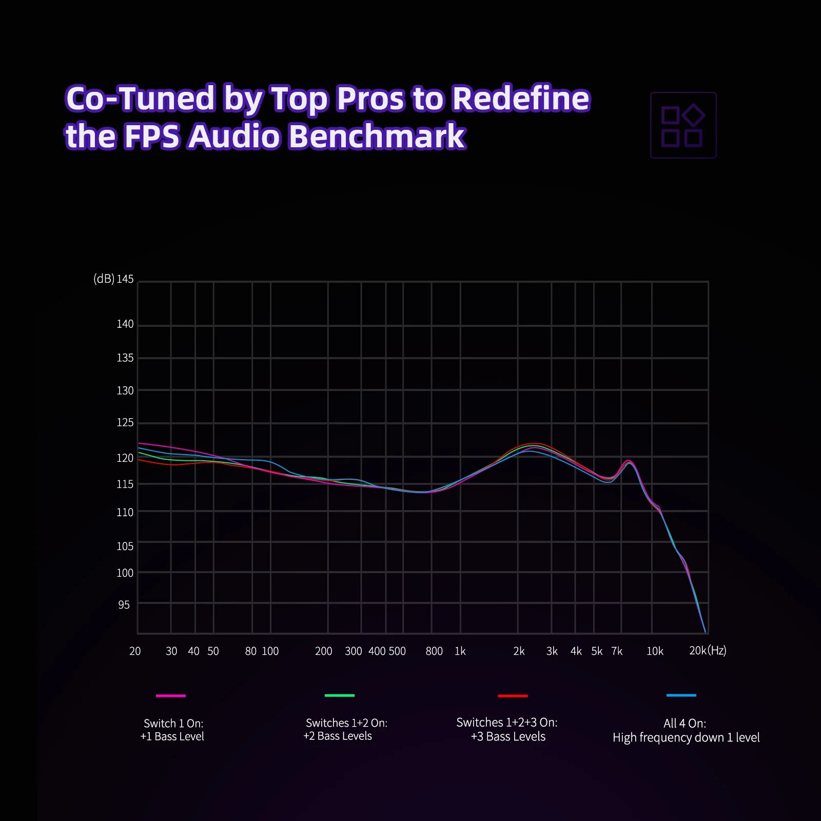 KZ Phantom Gaming IEM