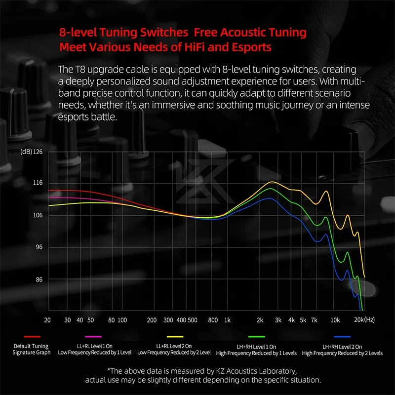 KZ T8 8-Level Tuning Upgrade Cable with Dual Mic for IEMs