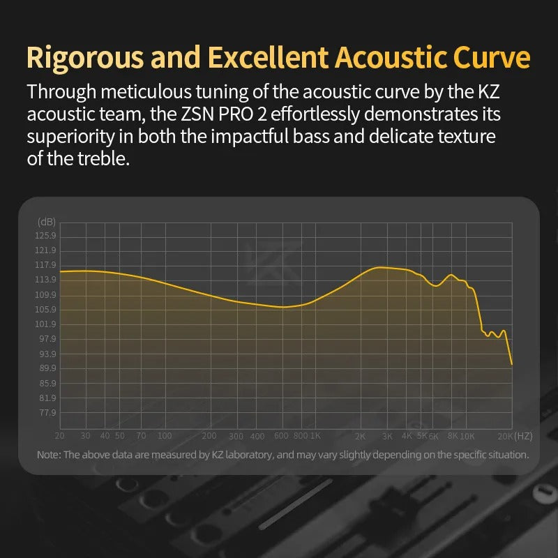 KZ ZSN Pro 2 IEM With Mic - The Audio Store