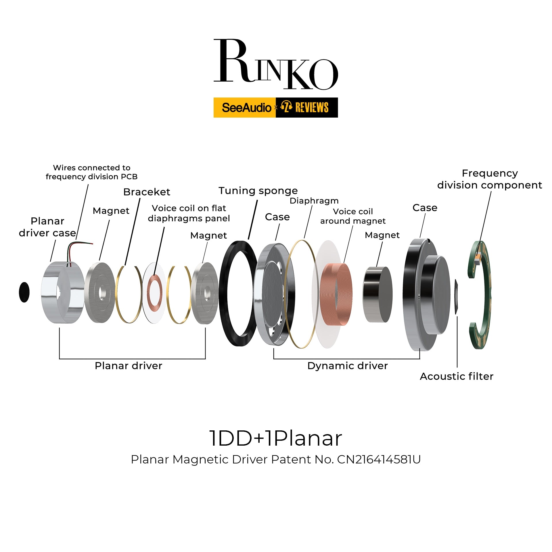 SeeAudio x Z Review Rinko Planar Driver IEM