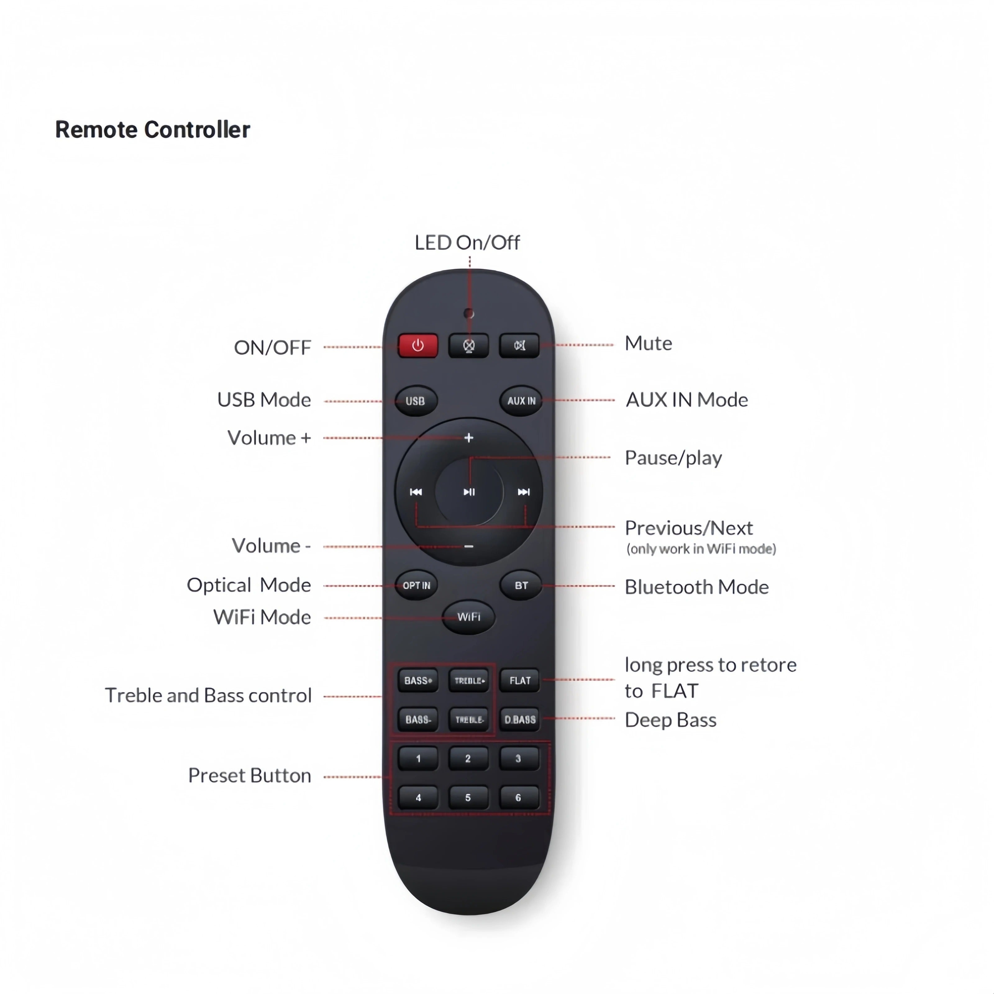 Arylic LP10 WiFi Music Streamer with AirPlay 2, Multiroom Stereo