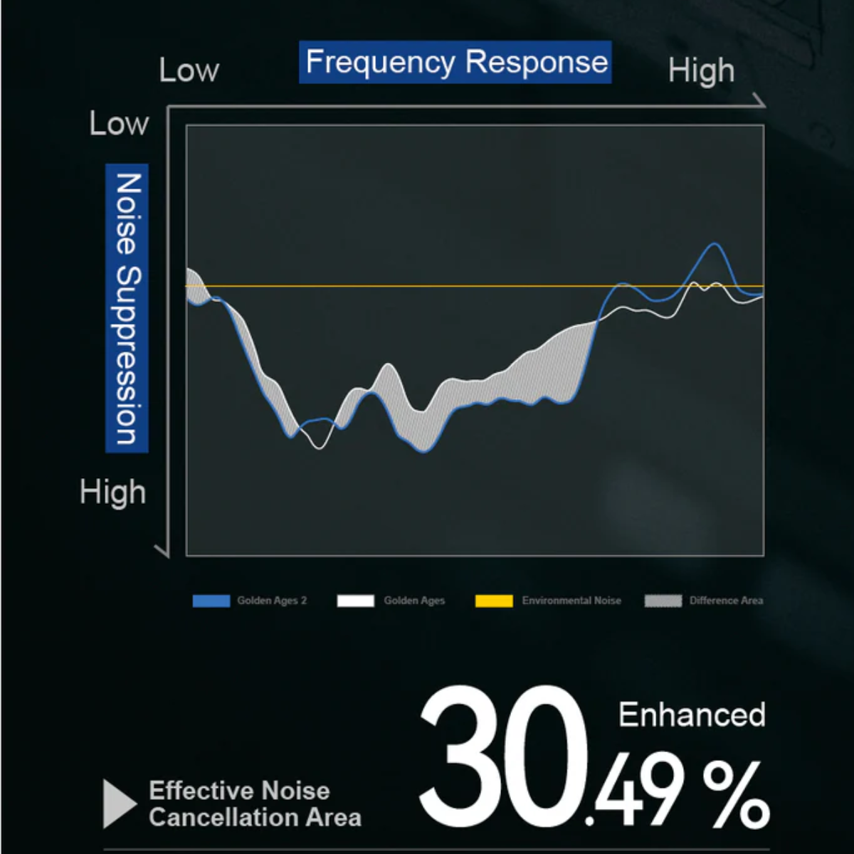 MOONDROP Golden Ages 2 Planar Driver True Wireless Earbuds