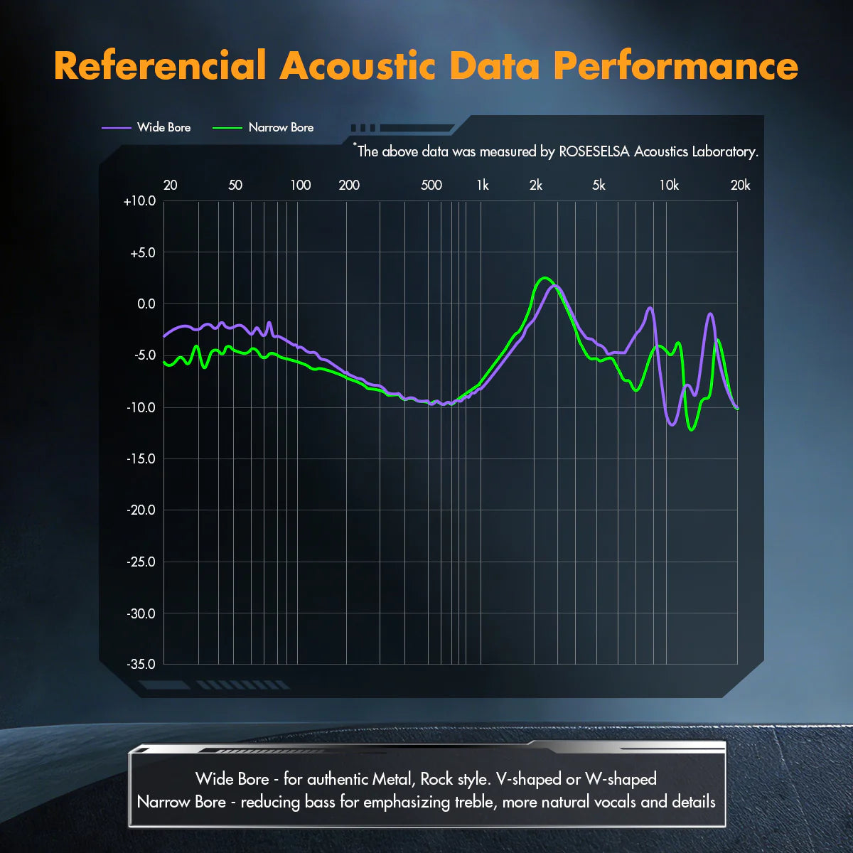 ROSESELSA x AAV CJ20 14.2mm Planar Magnetic Driver IEM