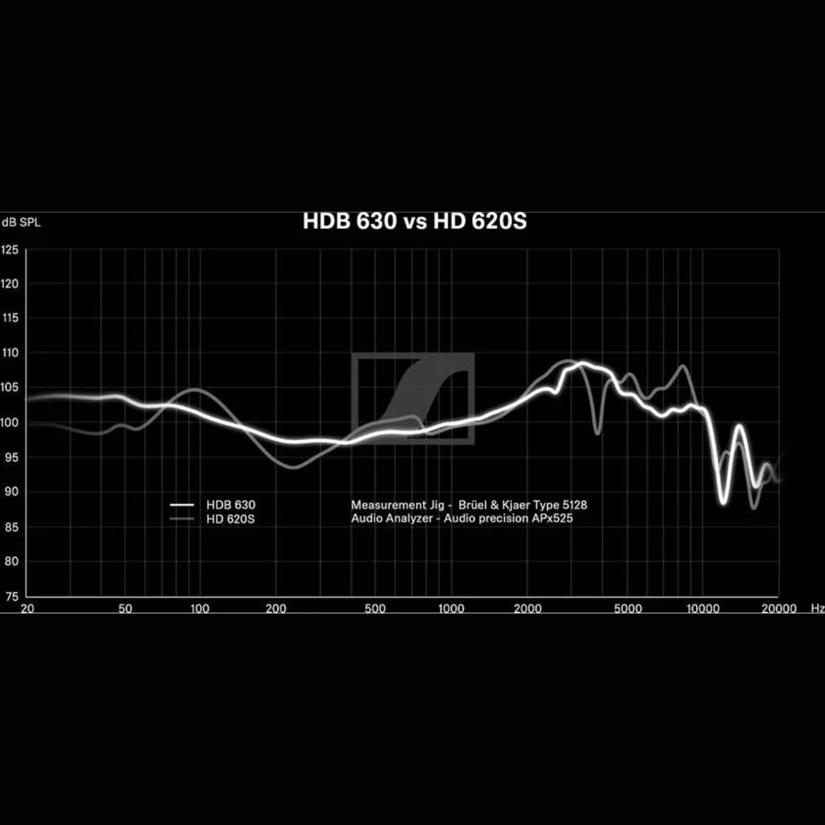 Sennheiser HDB 630 Audiophile Grade Active Noise-Cancelling Wireless Headphones