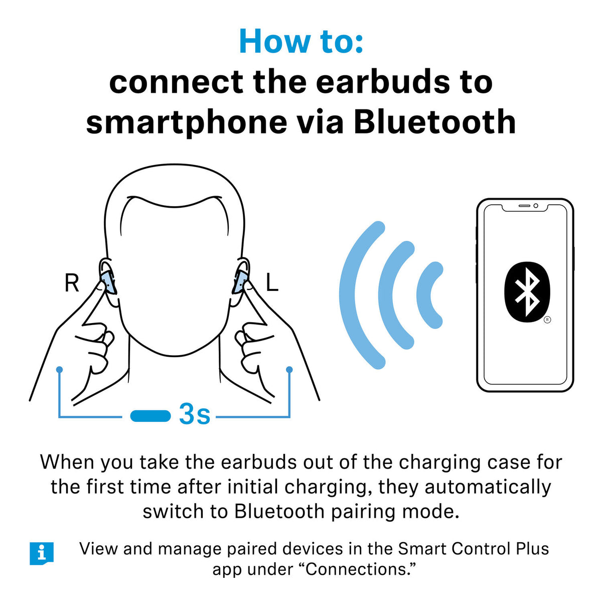 Sennheiser MOMENTUM True Wireless 5 ANC Earbuds