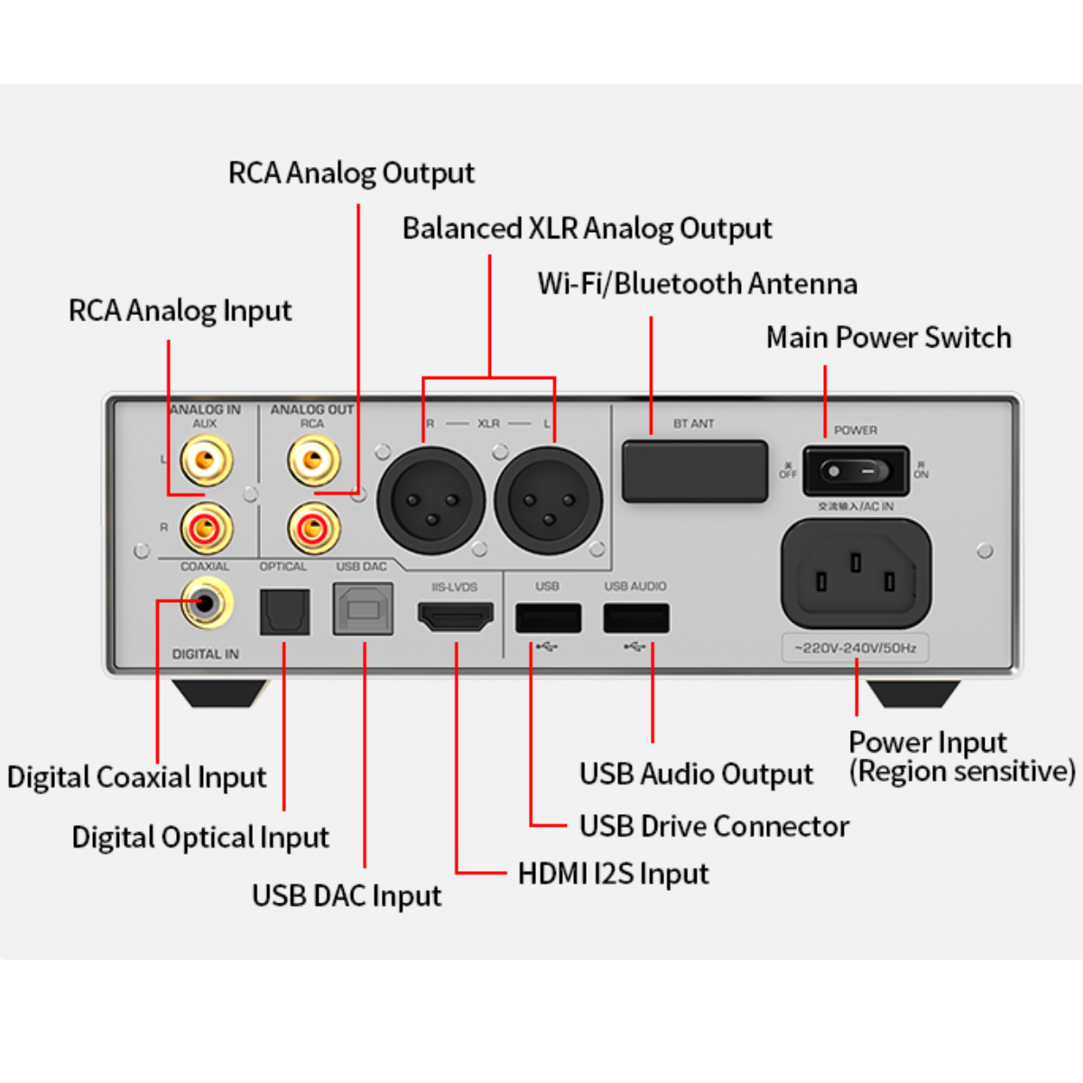 Shanling EH3 Desktop Streamer, DAC & Headphone Amplifier - The Audio Store