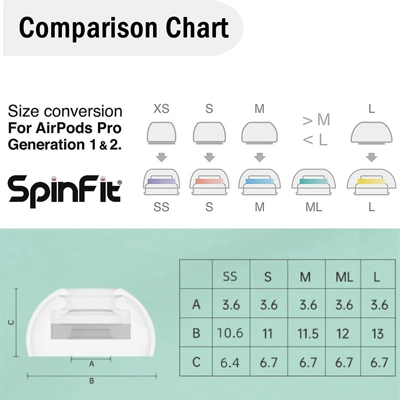 SpinFit SuperFine Eartips for AirPods Pro Gen 1 & 2 - The Audio Store