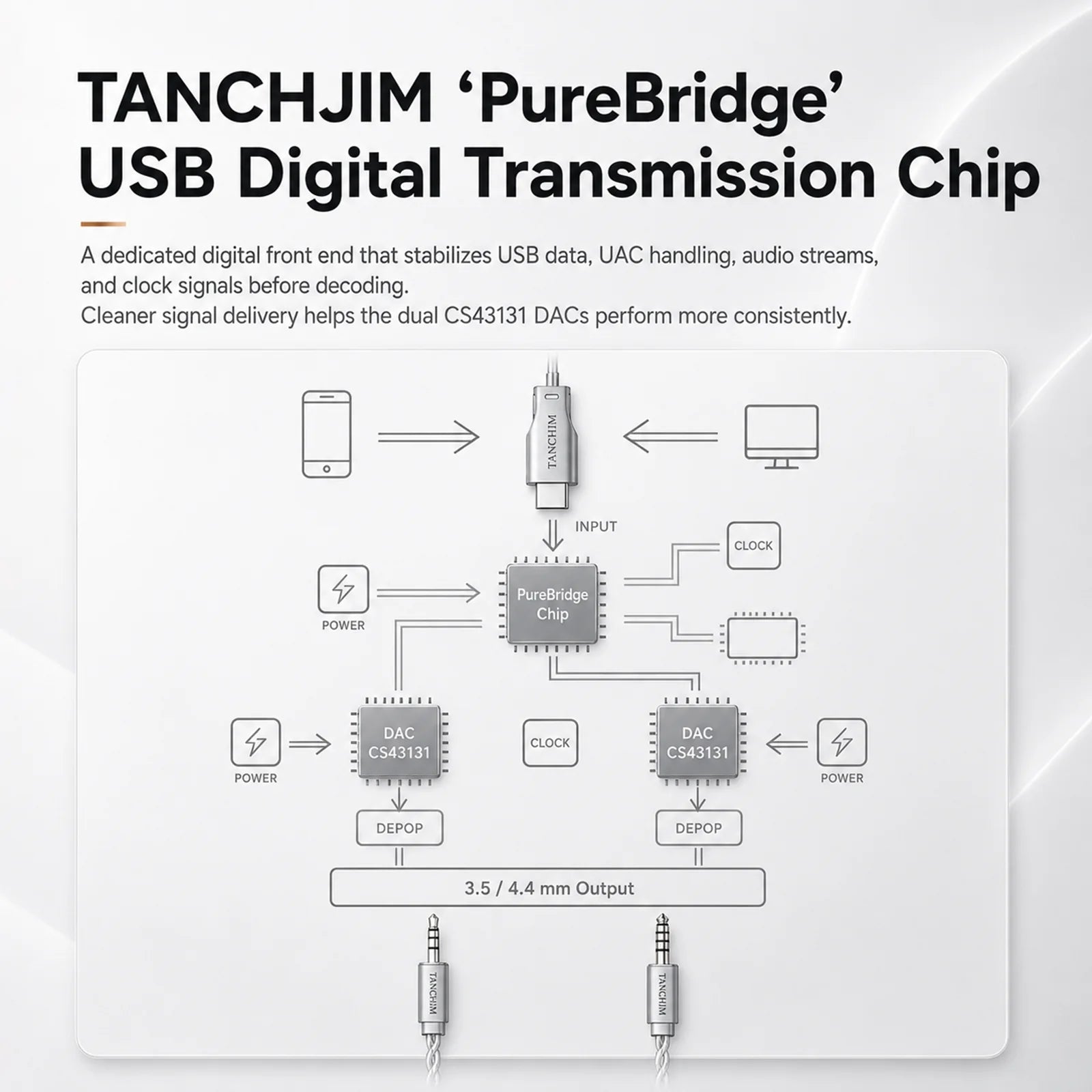 TANCHJIM SPACE II Portable DAC & Amplifier