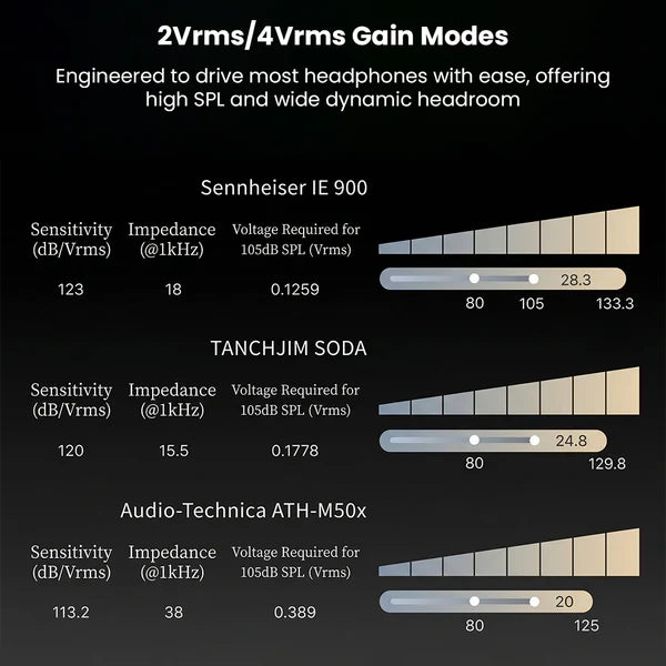 TANCHJIM SPACE Pro Portable DAC & Amplifier