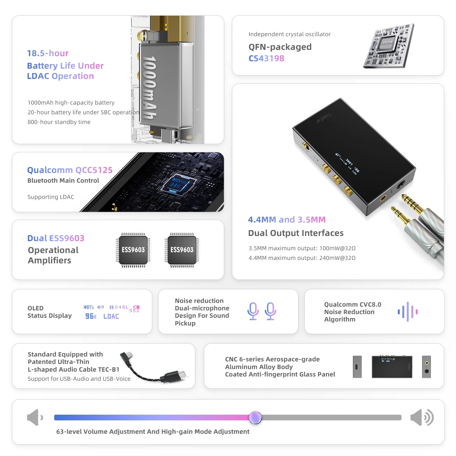 TimeEar BTE 9 Wireless Bluetooth Portable DAC & Amp