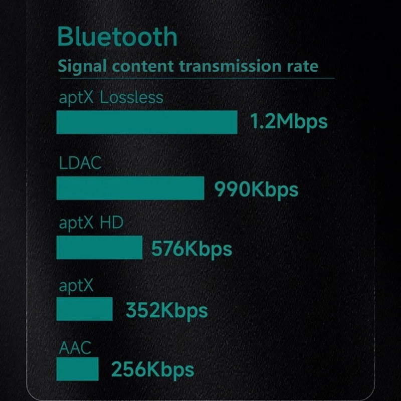 xDuoo MX-C1 High-Res Bluetooth Transmitter