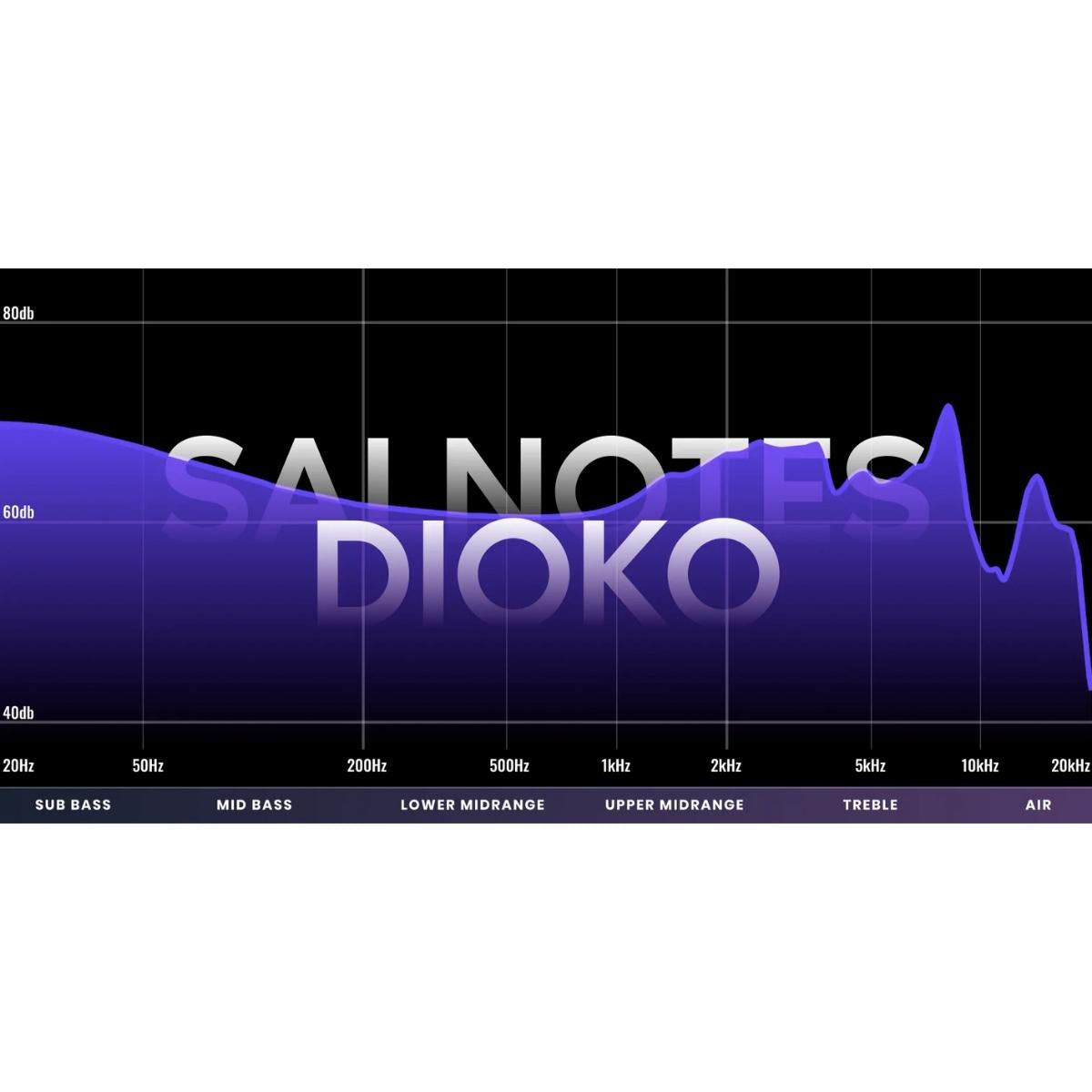 7HZ Crinacle: Salnotes Dioko Planar Driver IEM