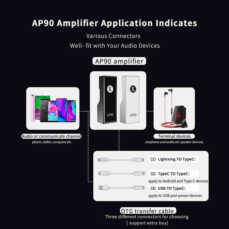 JCALLY AP90 Portable DAC Dongle & Amp