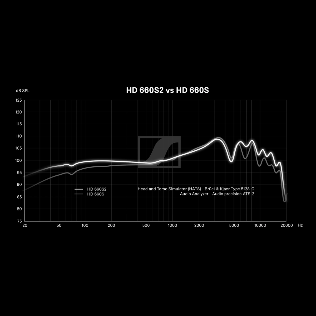 Sennheiser HD 660S2 Open Back Headphones